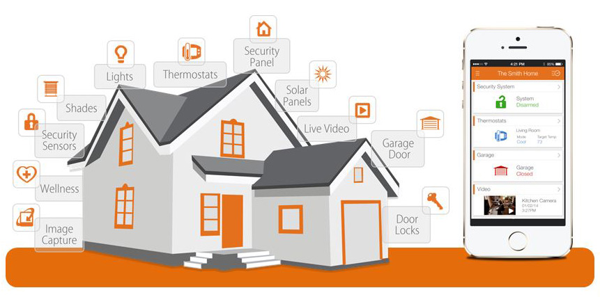 Technology Is Enabling Or Shifting A Home Search