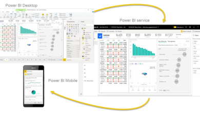 What Elements Are Found in the Best BI Tools?