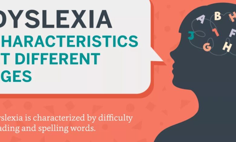 Dyslexia Symptoms